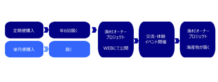 %e4%bb%95%e7%b5%84%e3%81%bf